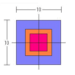 図１ 対象モデル