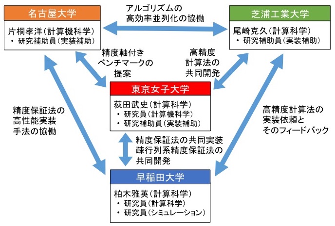 system